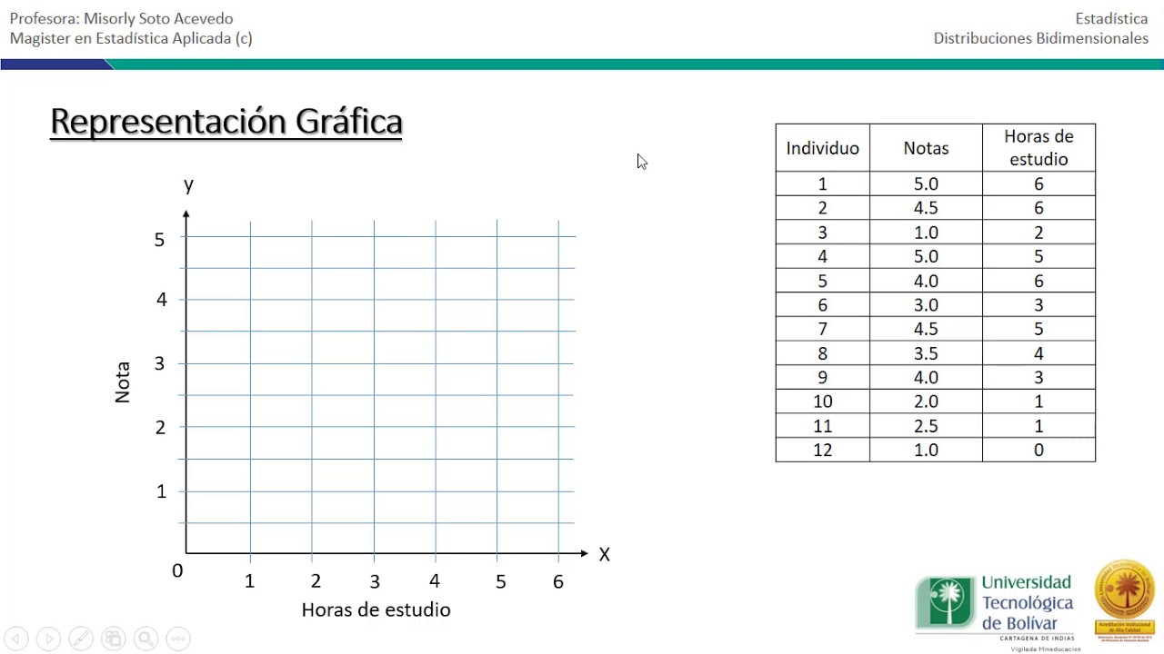 Variables Bidimensionales  Parte 1