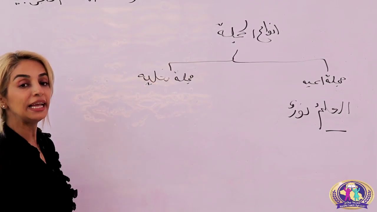 اللغة العربية للصف السادس الابتدائي - الدرس الثاني: كان واخواتها