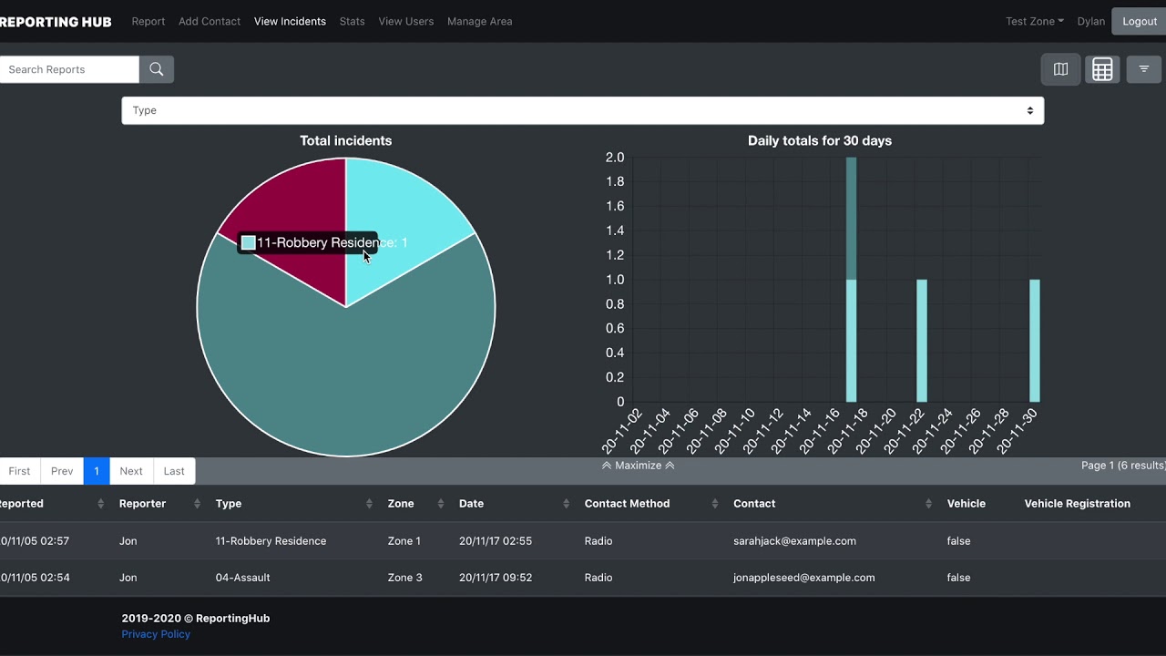 Reporting Hub Online Demonstration