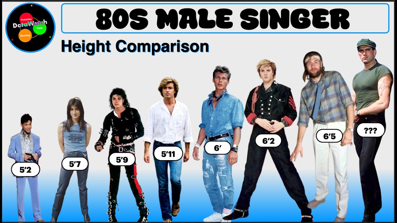 80s Male Singing Stars Ranked By Height