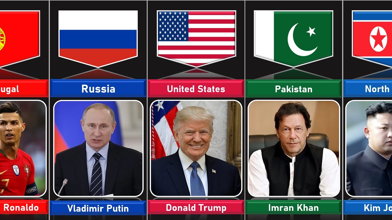 Famous People From Different Countries