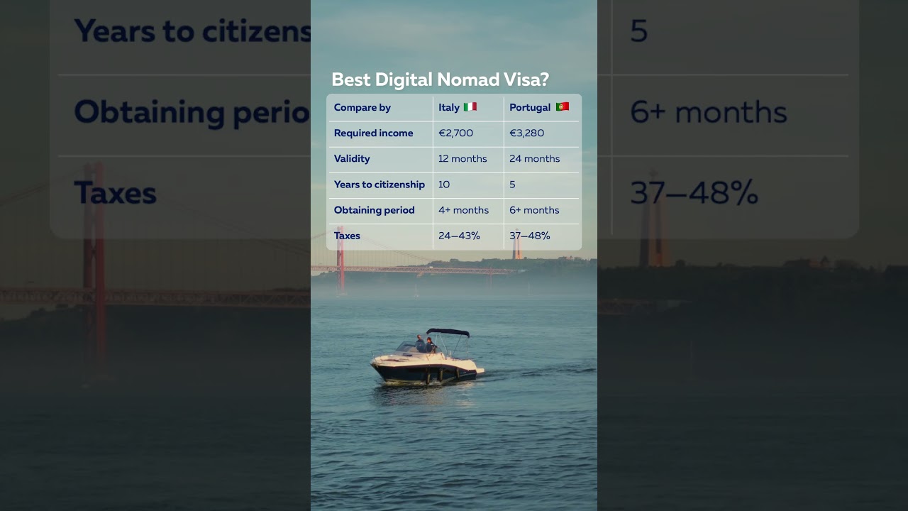 Portugal VS Italy: Digital Nomad visa 👩🏻‍💻