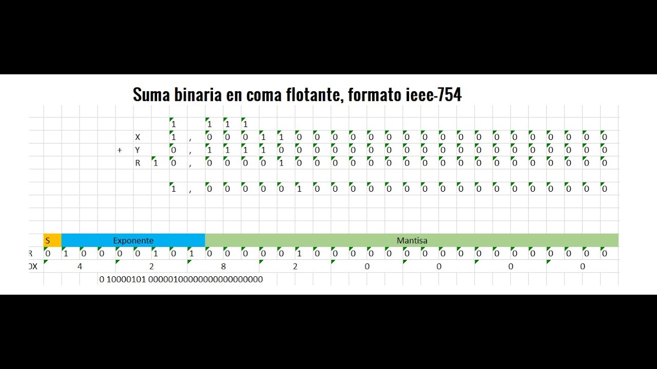Suma binaria en coma flotante ieee-754 representación simple 32bits