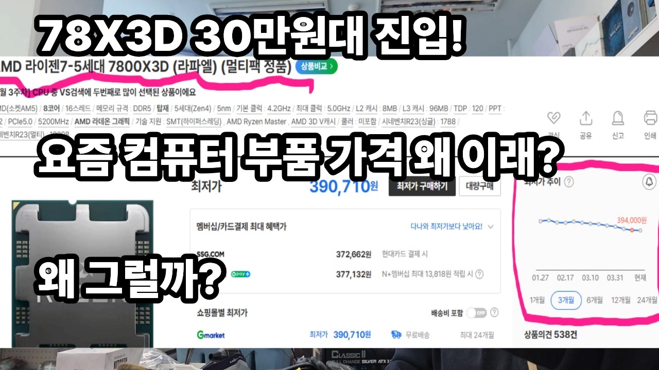 7800X3D 가격 30만원대 진입! 와~현재 컴퓨터 부품 가격 현상? 왜이래?