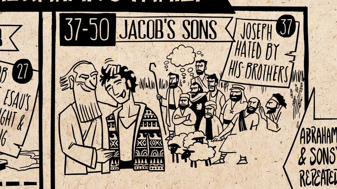 “Genesis 12–50 Explained | God’s Promise Through the Patriarchs”