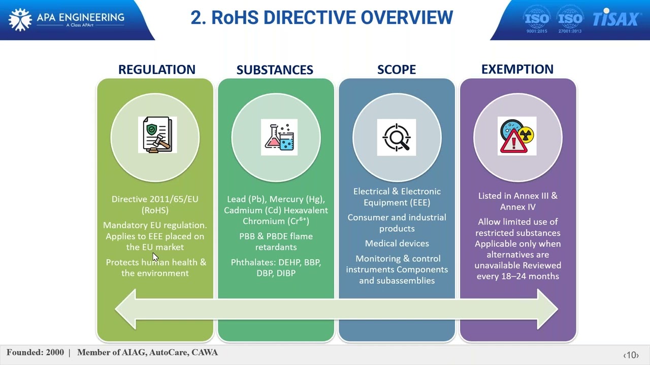 Navigating the 2025 Lead‑Exemption Amendments in EU RoHS: Compliance Strategies & Timelines