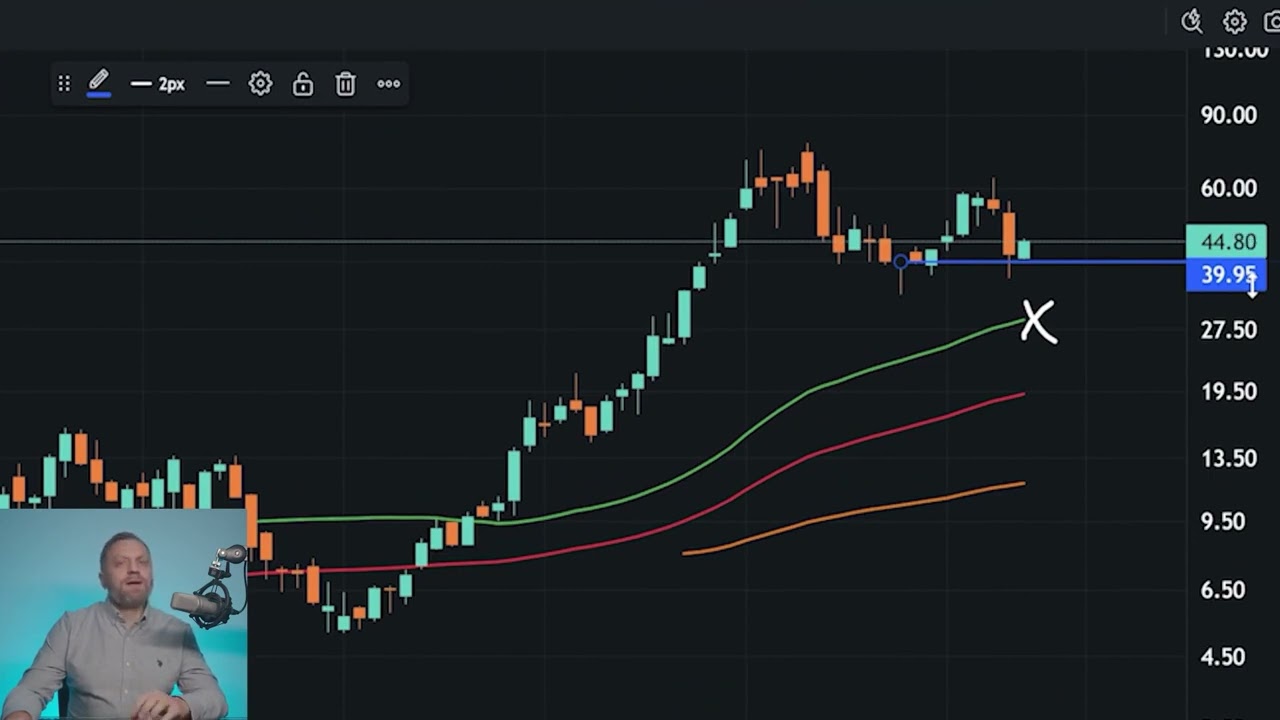Iren Limited (IREN): Chartanalyse und Korrelation mit Bitcoin