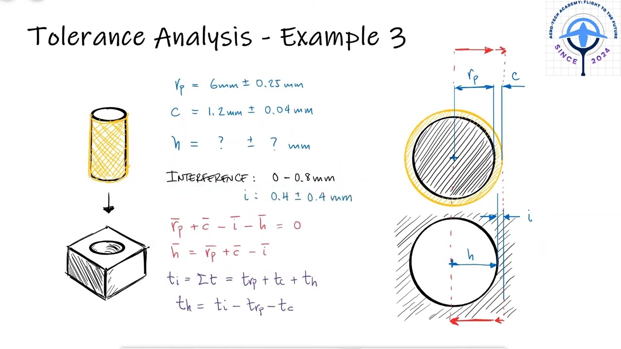 Tolerance Analysis: Nominal Size