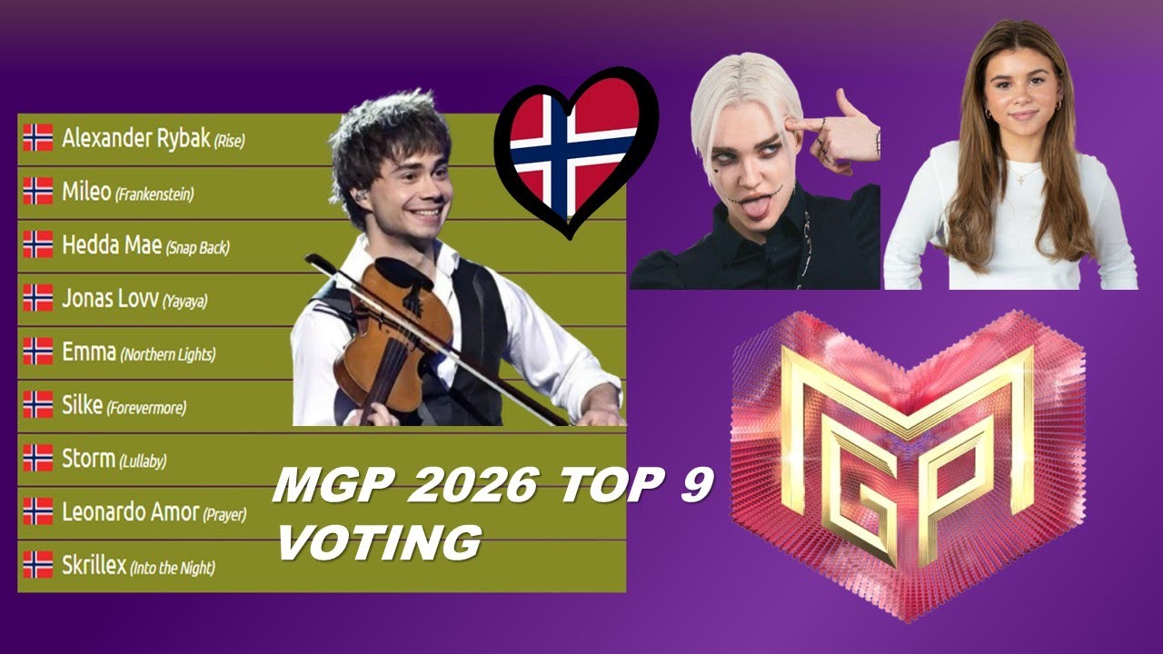 MGP 2026 Voting Simulation Prediction | Eurovision 2026 Norway