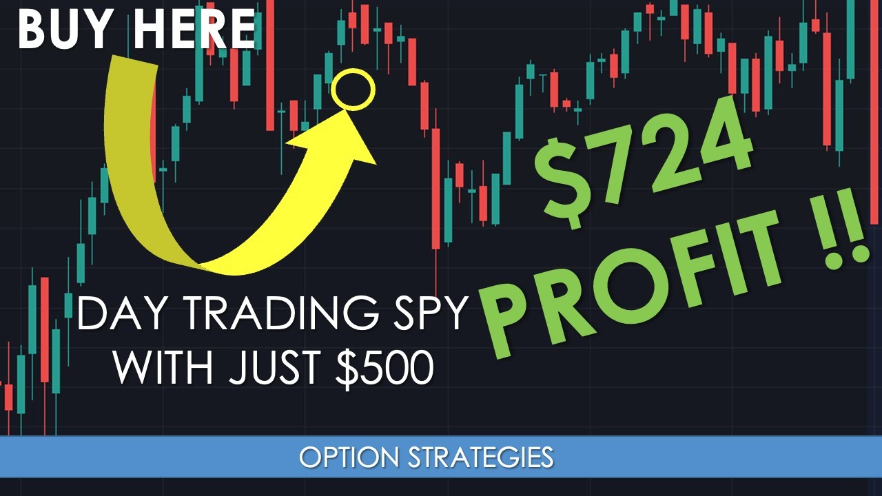 SPY Options Live Day Trading Strategies For Daily Profits - Part 1