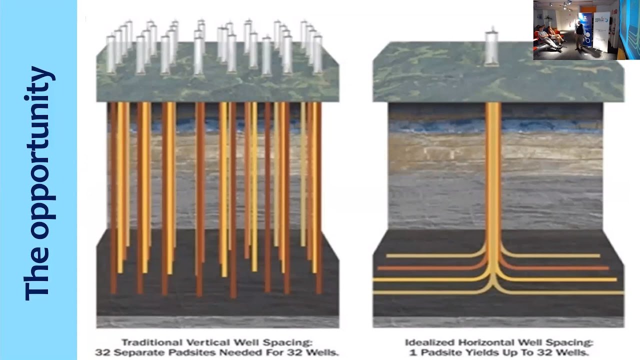 Smart planning for unconventional oil and gas development