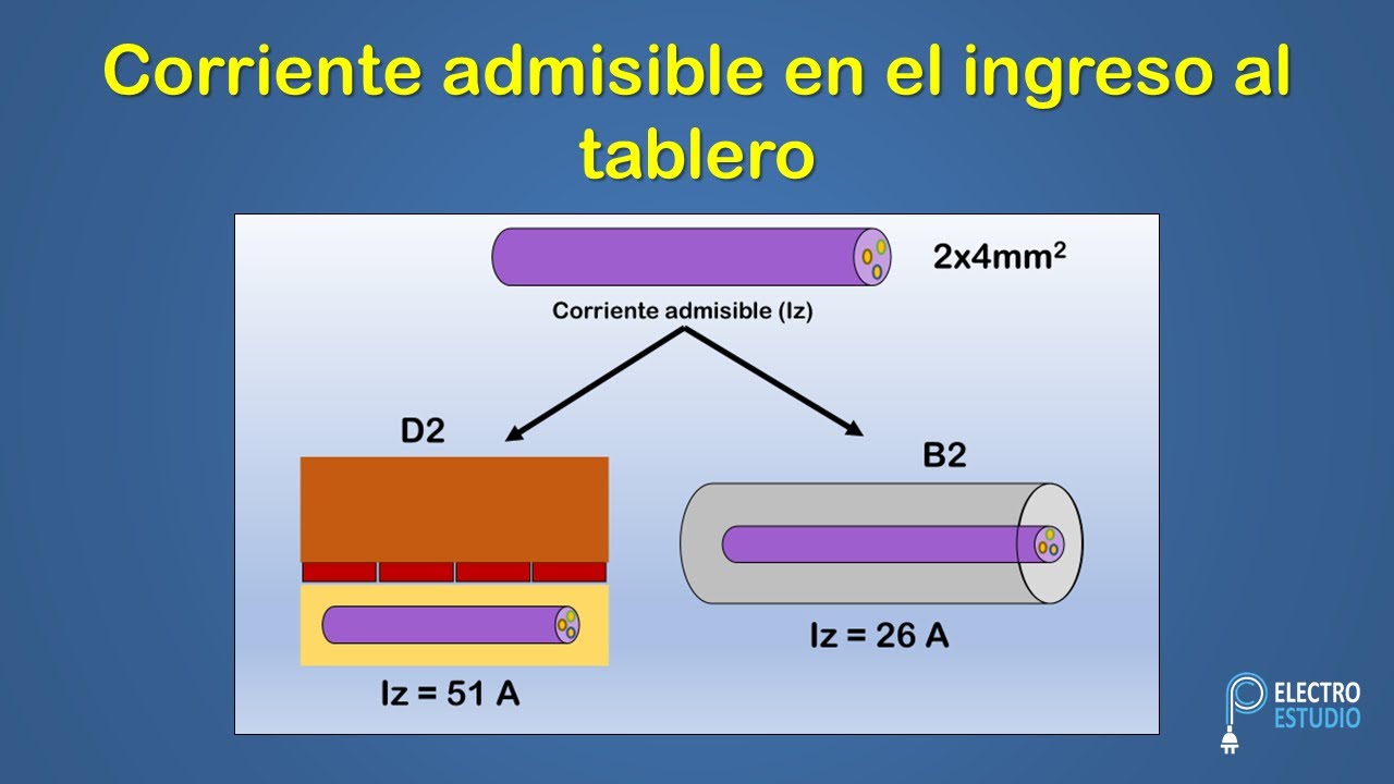 Corriente admisible en el ingreso a tableros
