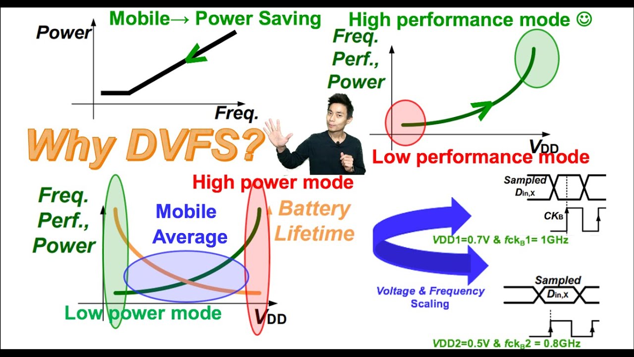 Почему DVFS?