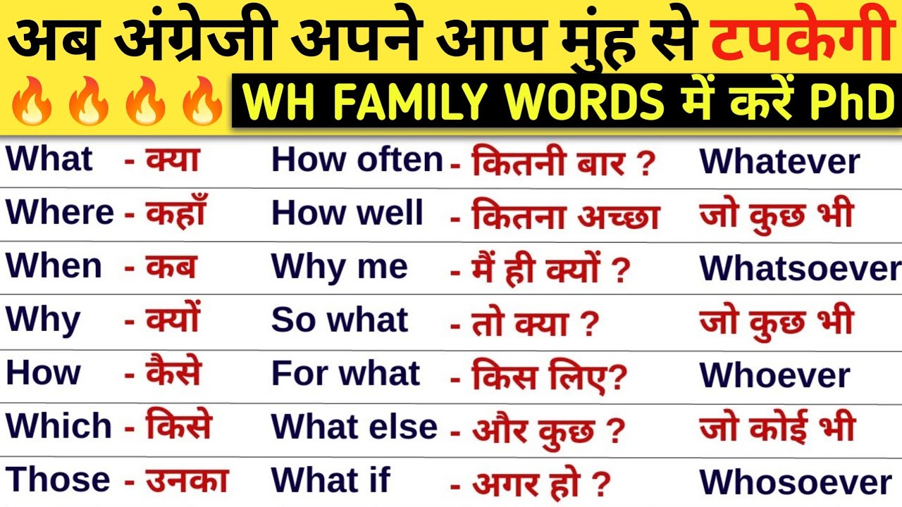 Wh Words in English Grammar | interrogative sentence | Questions With Wh Family