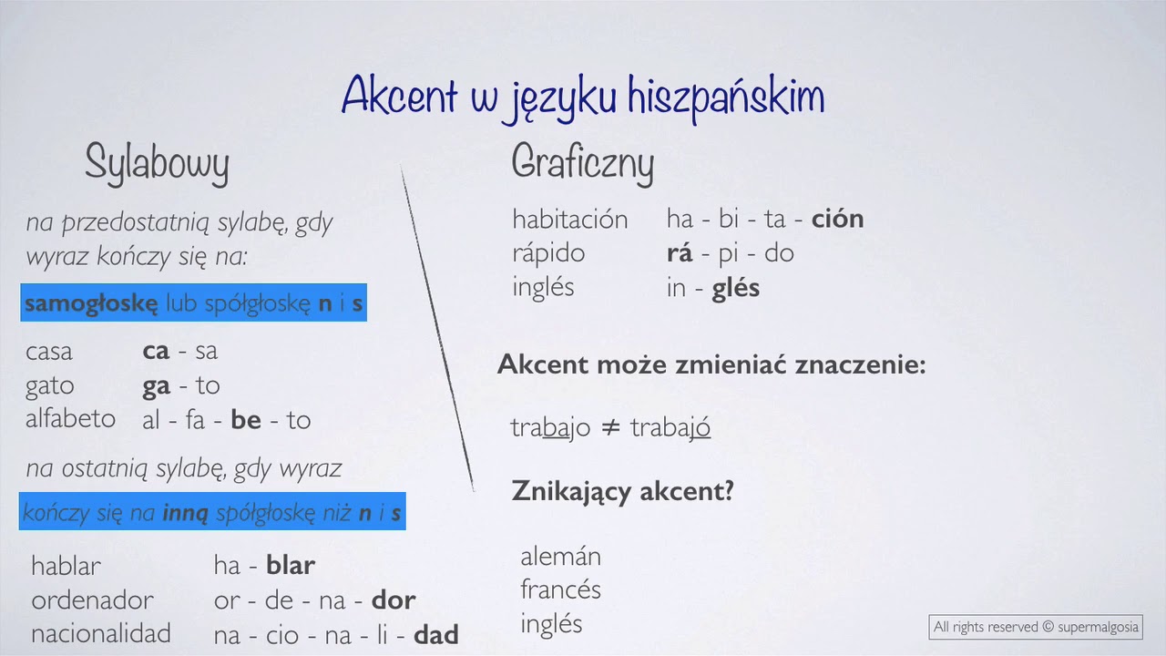 Akcentowanie w języku hiszpańskim | Zasady akcentowania hiszpański