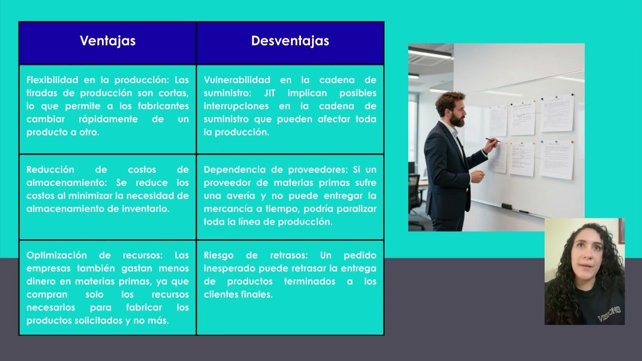 Análisis del Método Just-In-Time (JIT): Optimización de Costos y Casos de Éxito (Toyota, McDonald's)