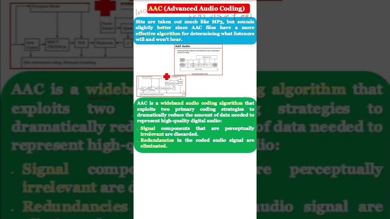 AAC|Advanced Audio Coding|What is AAC|What is Advanced Audio Coding