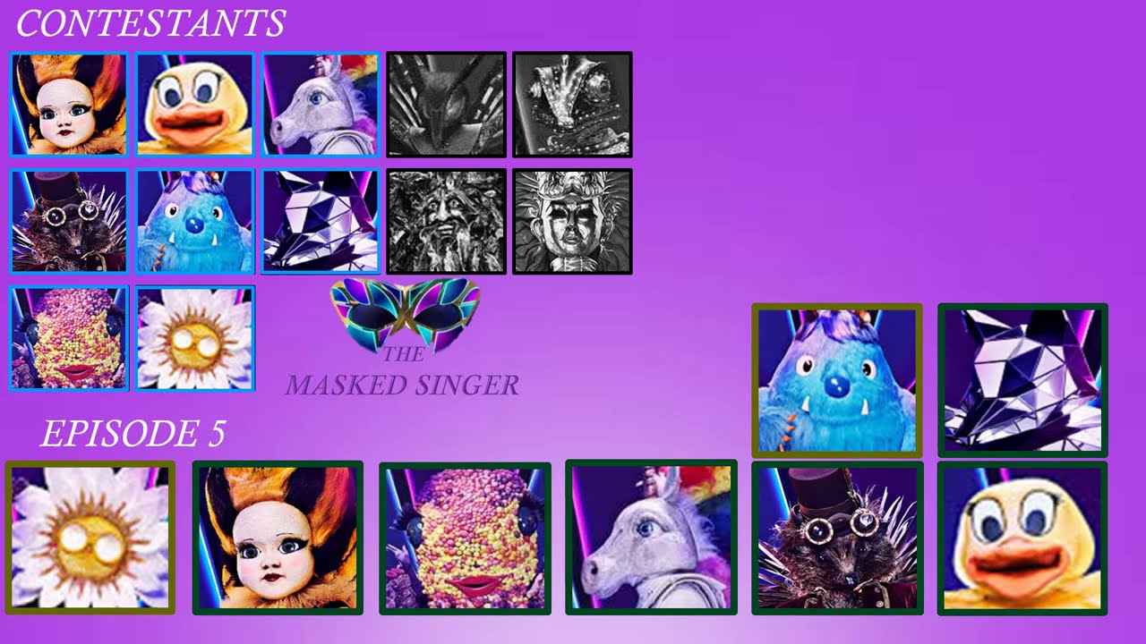 ELIMINATION ORDER THE MASKED SINGER UK SEASON 1