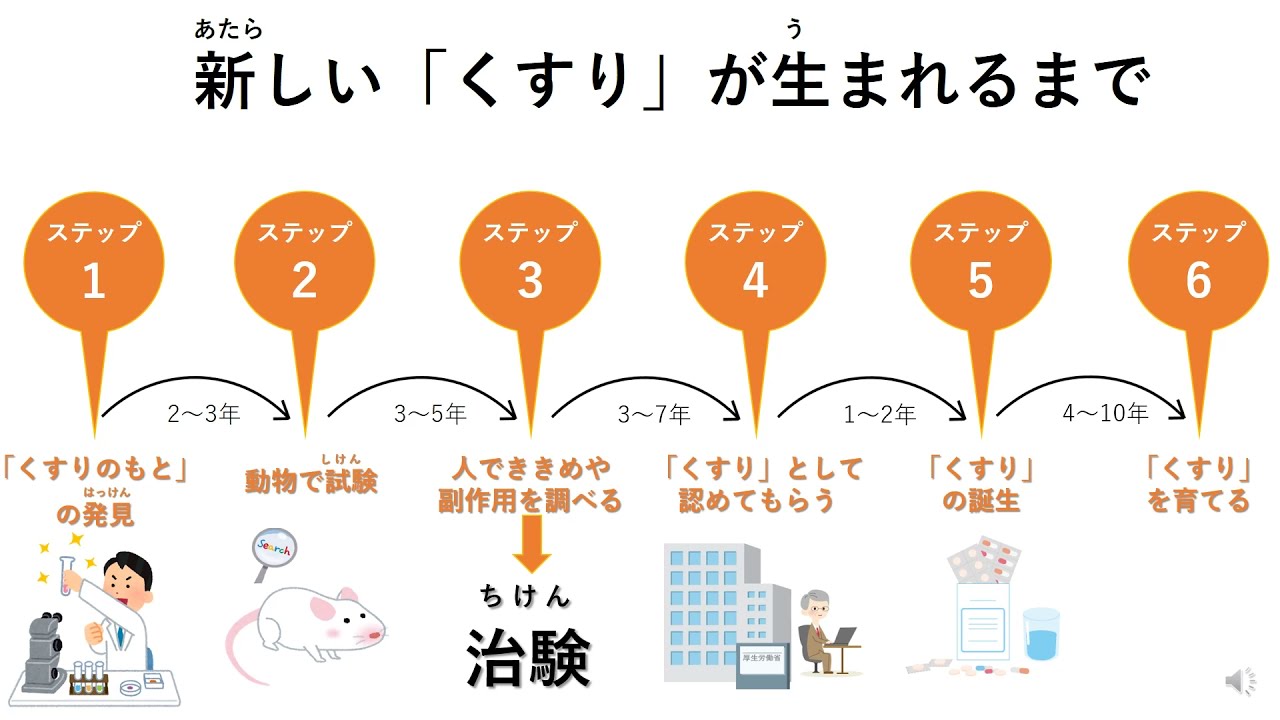 【群馬ちびっこ大学】治験ってなんだろう？