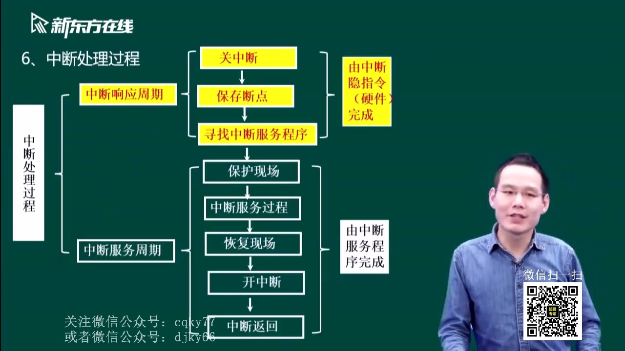 计算机考研 组成原理 第七讲IO系统 01 01中断系统