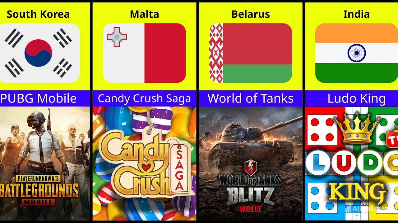 Most Popular Mobile Games 2024 | Top 38 Mobile Games For Android