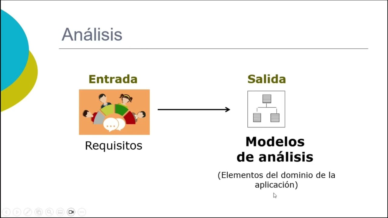 Conceptos de Análisis