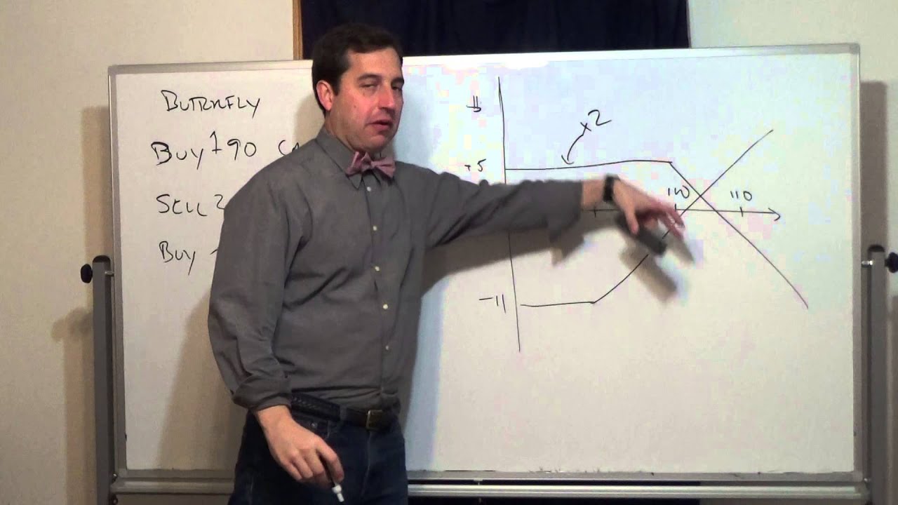 The Straddle and Butterfly Option Spreads