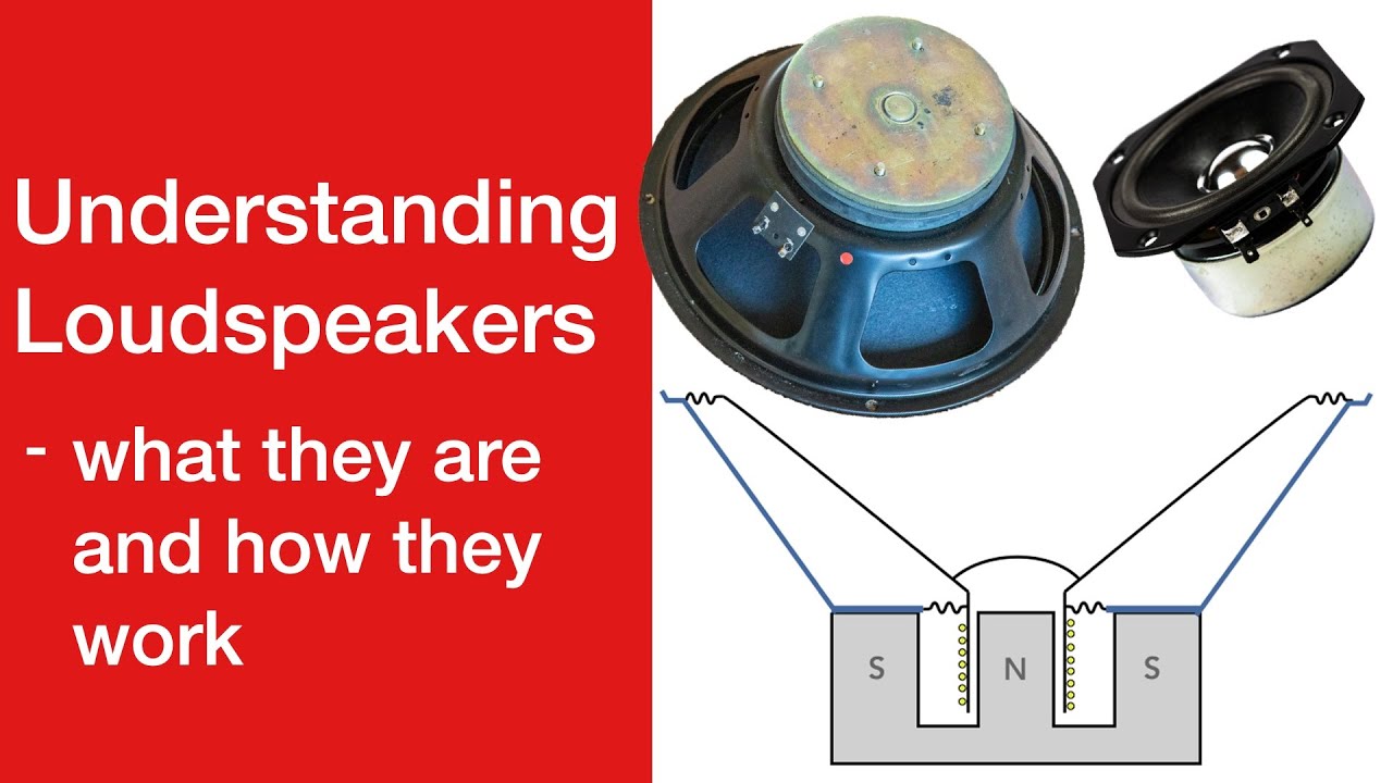 Understanding Loudspeakers: what they are, how they work #loudspeaker #speaker