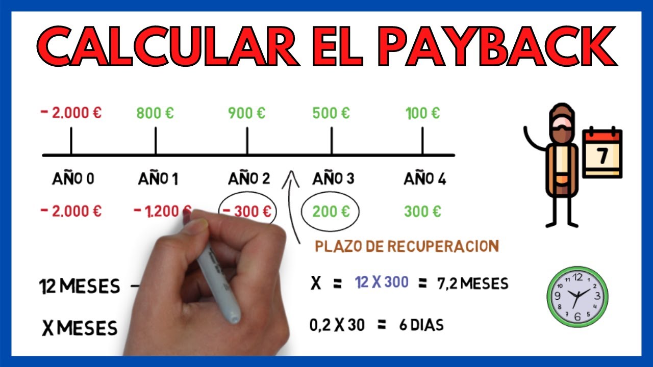 CALCULAR el PLAZO de RECUPERACION o PAYBACK ⌛ | Econom&iacute;a de la Empresa 2 Bachillerato 105#
