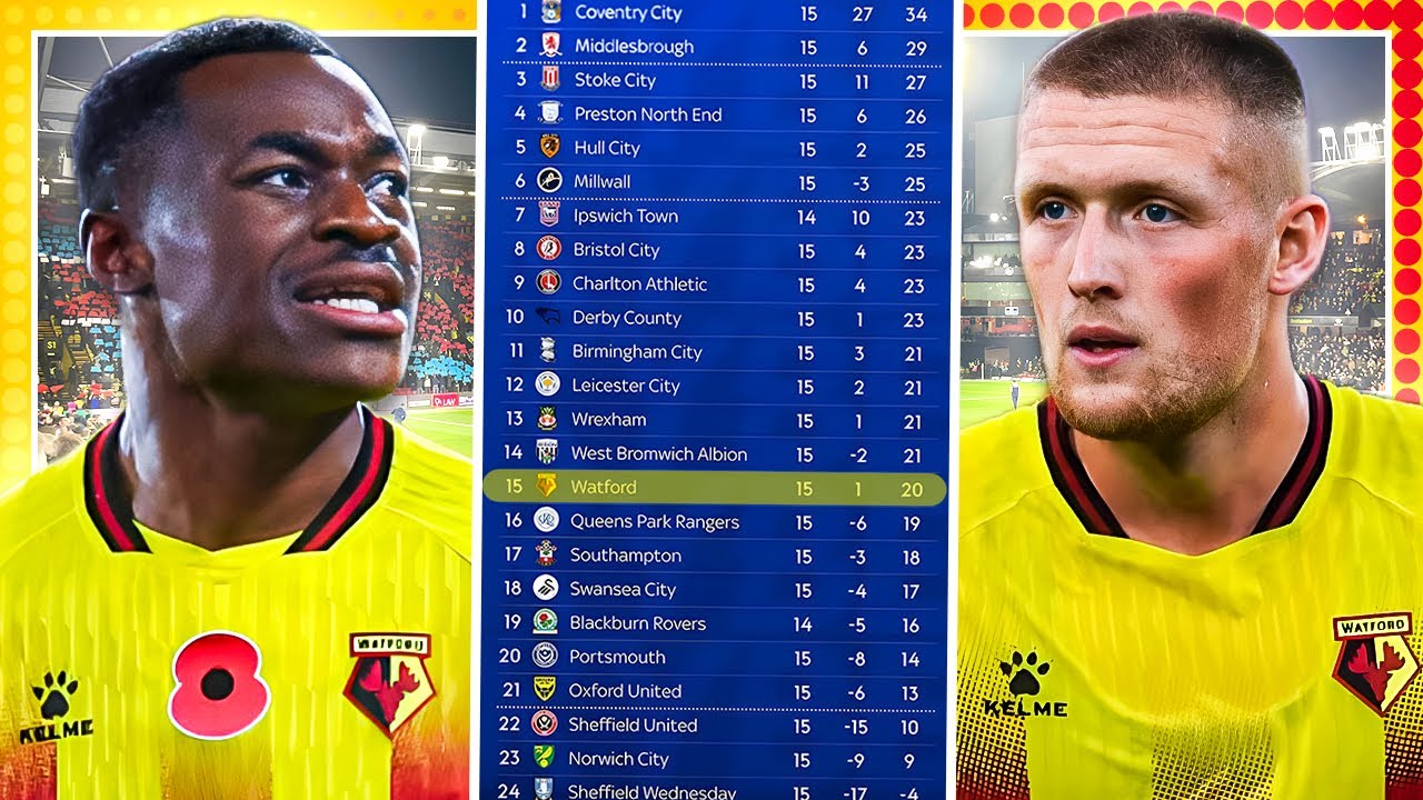 Can Watford Actually Make The Playoffs?