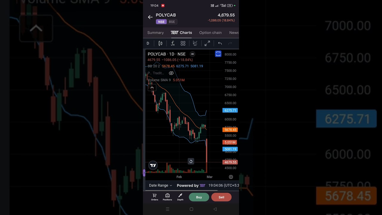 polycab technical analysis