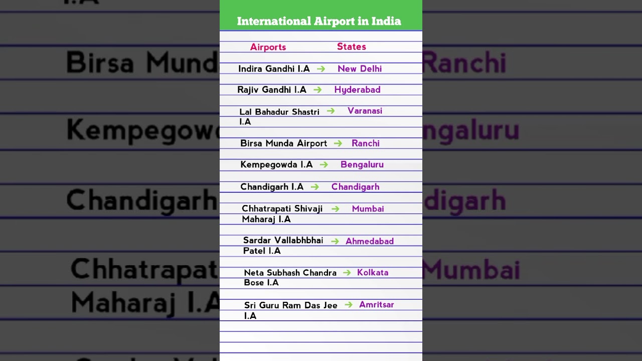 𝐈𝐧𝐭𝐞𝐫𝐧𝐚𝐭𝐢𝐨𝐧𝐚𝐥 𝐀𝐢𝐫𝐩𝐨𝐫𝐭𝐬 𝐢𝐧 𝐈𝐧𝐝𝐢𝐚 ||