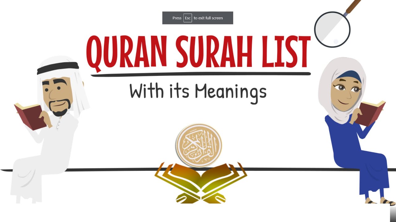 Quran Surah List with it's Meaning