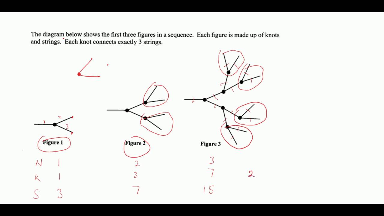 CSEC Maths - May 2016 Question 8
