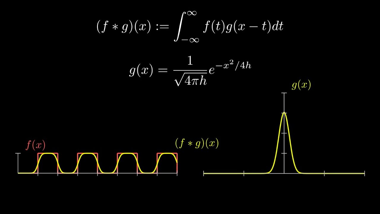 Convolutions and Polynomial Approximation