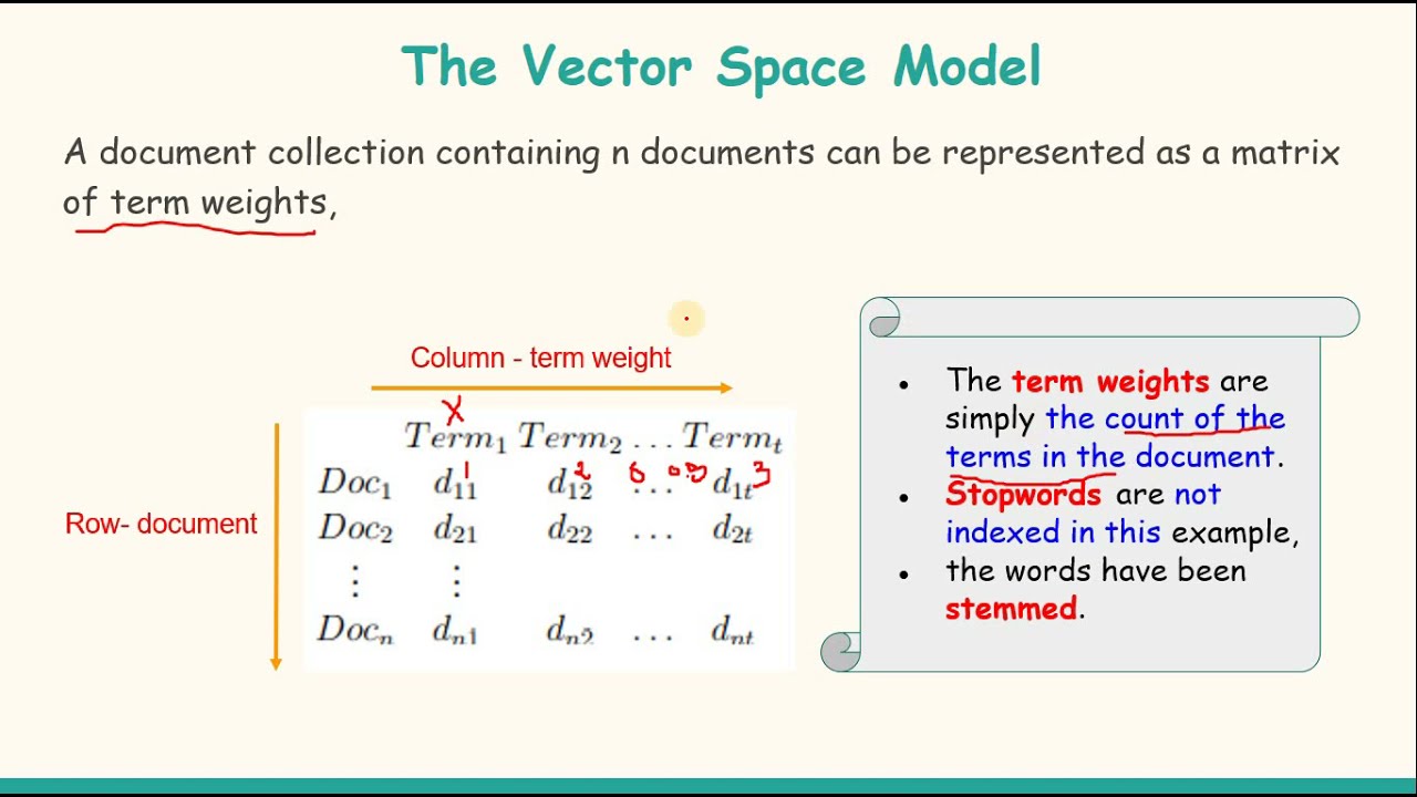 18. Vector Space Model in Information Retrieval