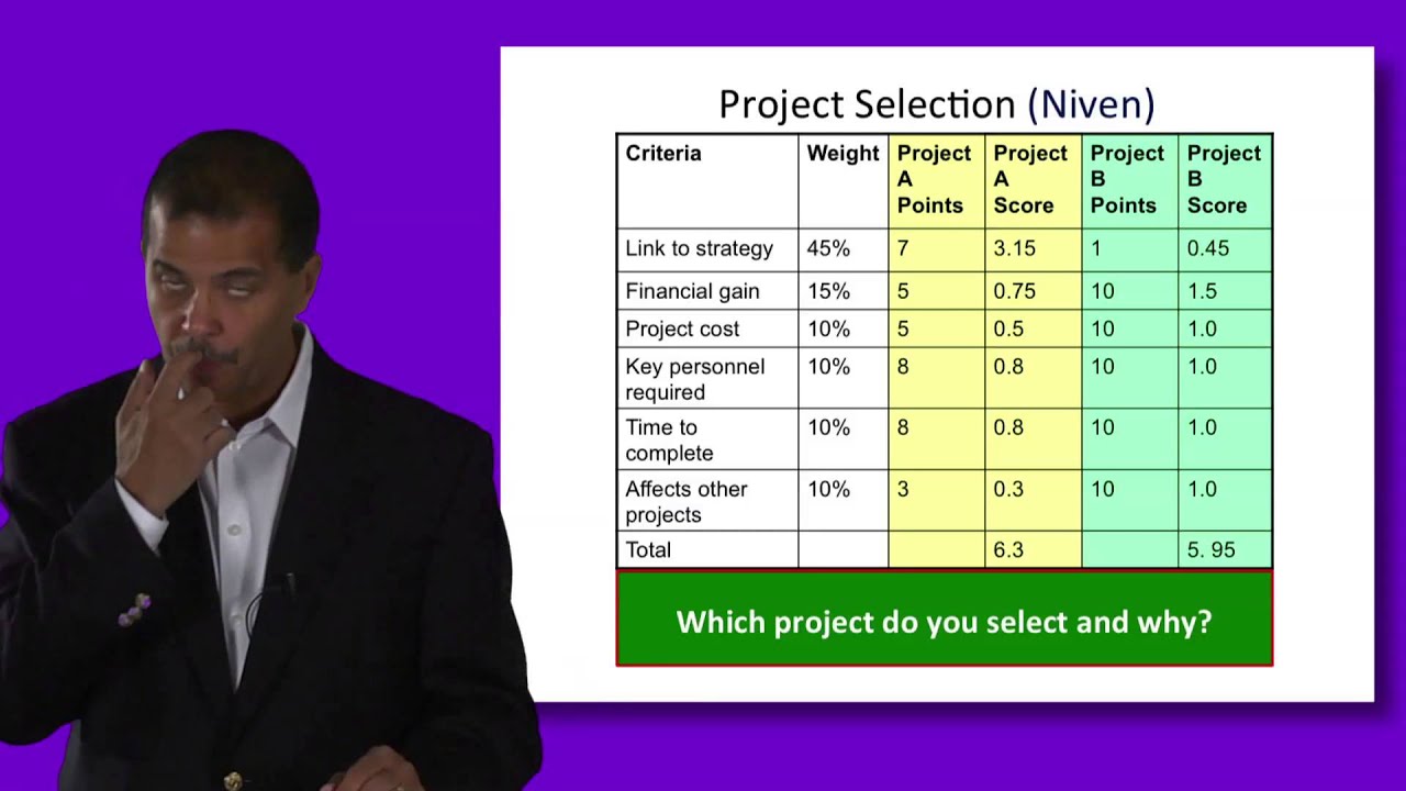 Quantitative Decision Making Tools: Decision Matrix