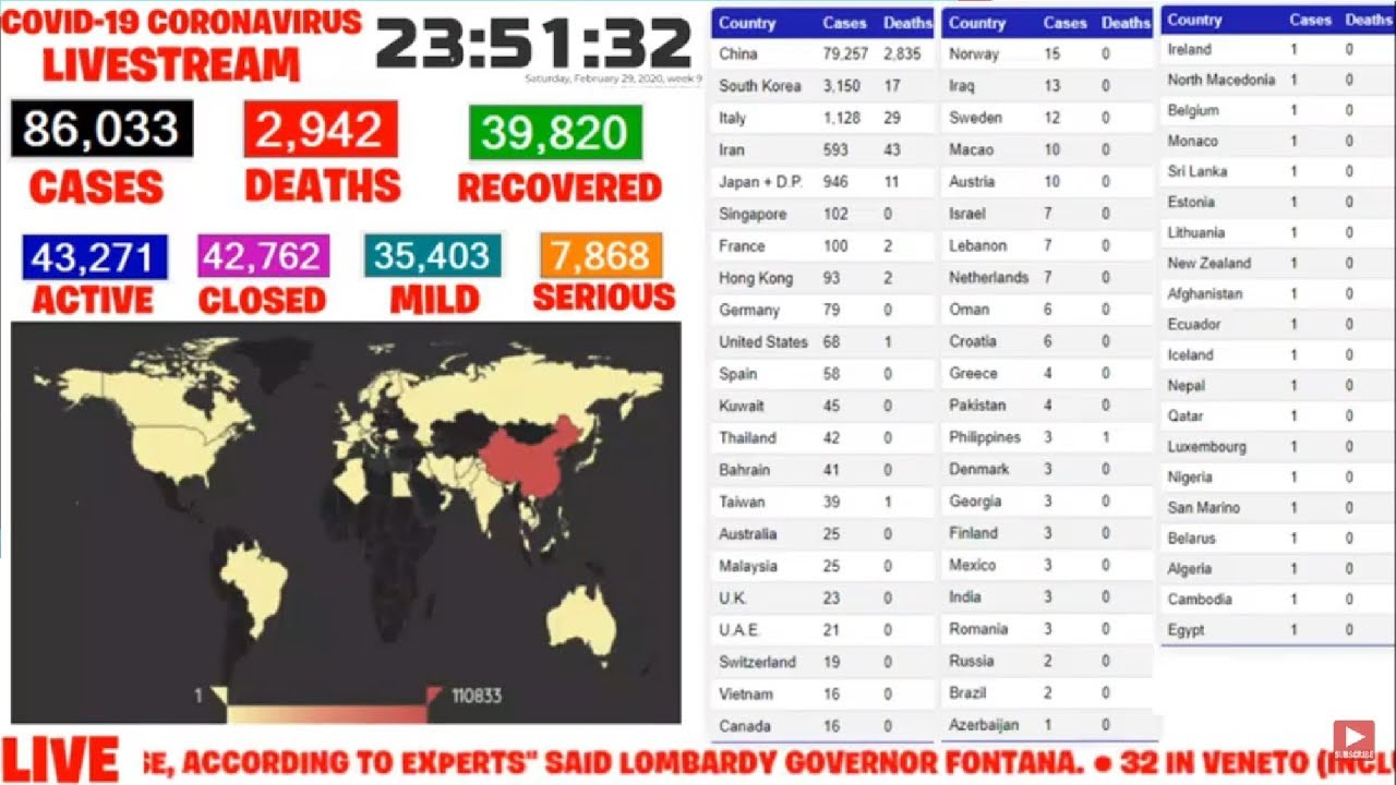 LIVE: CORONAVIRUS DEATH TOLL, INFECTIONS, RECOVERIES AND CASES