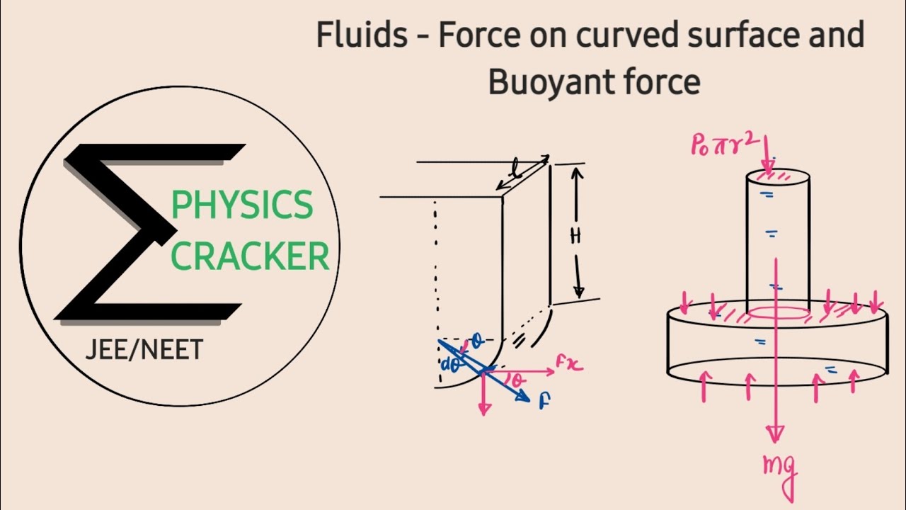 Fluid | Buoyant force and force on curved surface 