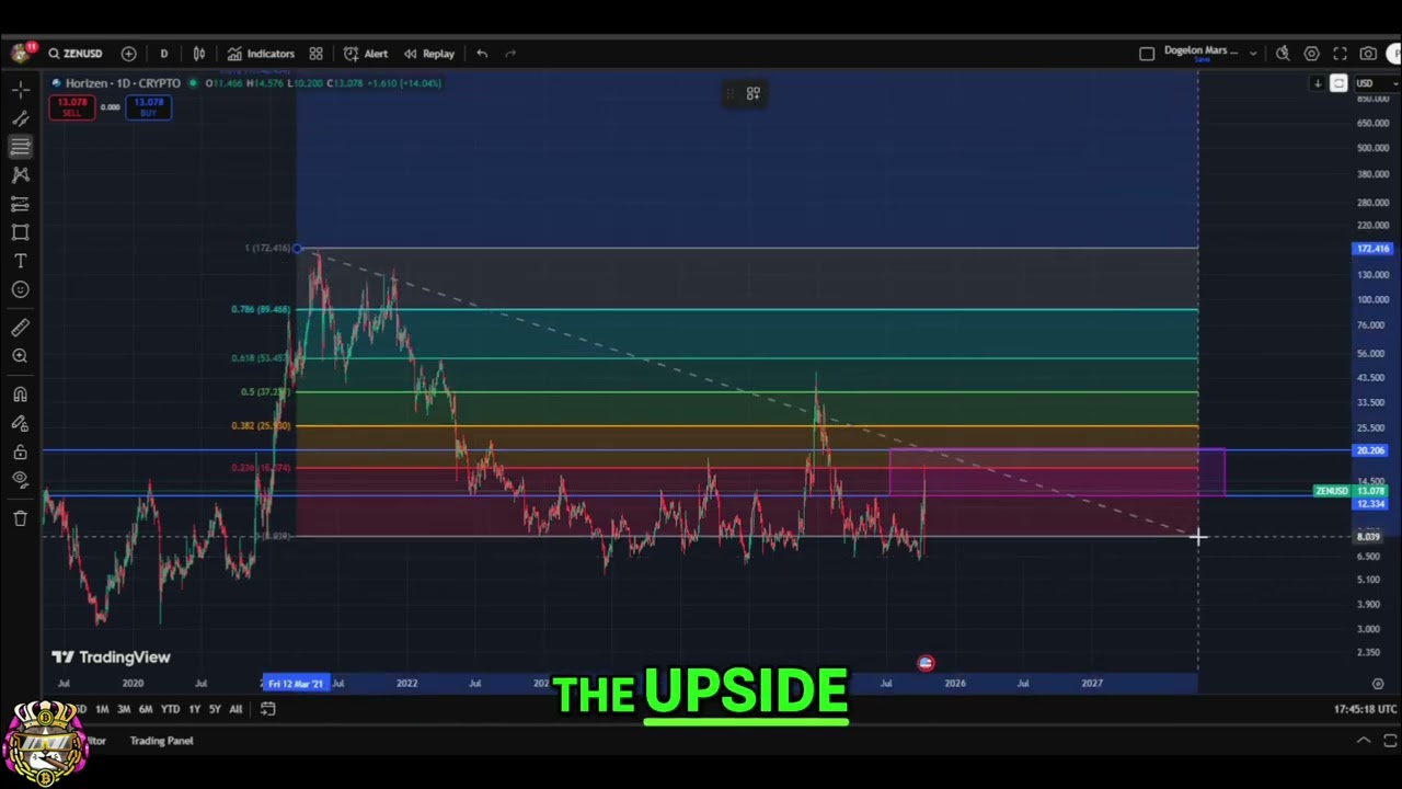 Horizon (ZEN) Crypto Update: Price Analysis & Targets #shorts