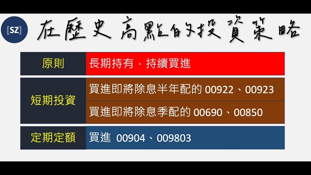 台積電、台達電、聯發科領漲！市值型ETF 00690本週表現亮眼