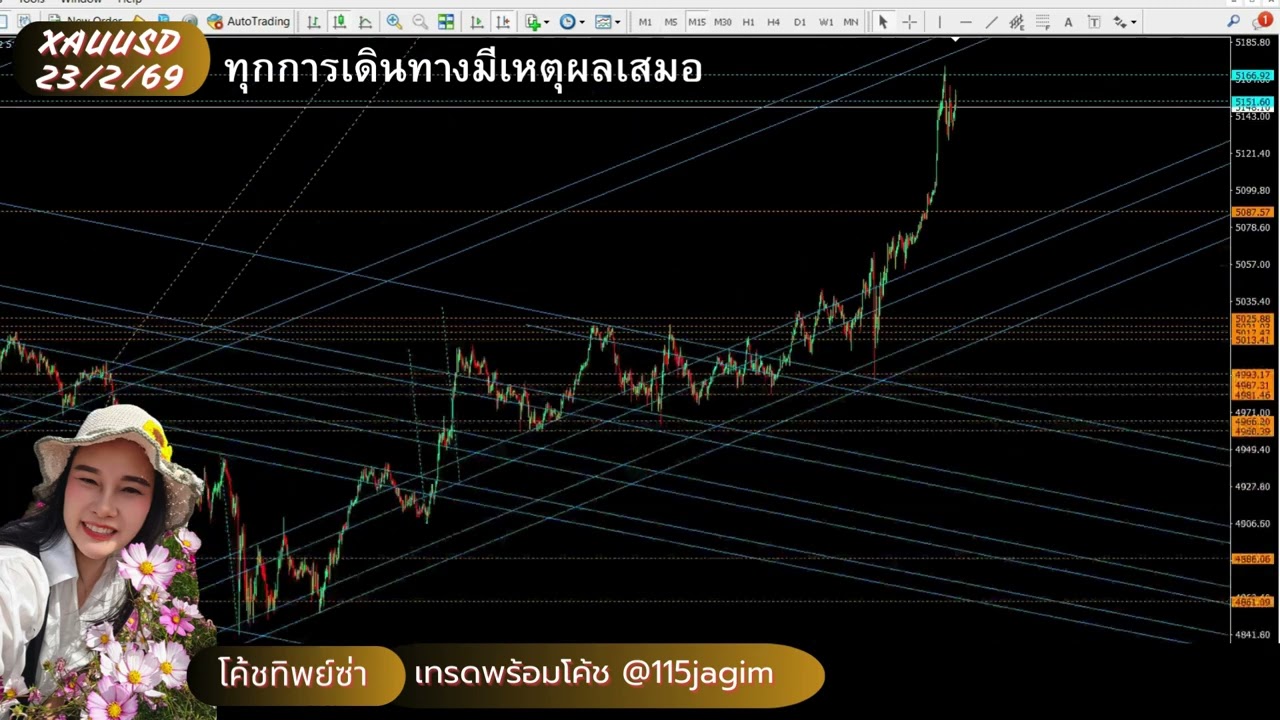 XAUUSD ตรงตามคาดที่เคยวาดไว้ และพร้อมไปต่อ