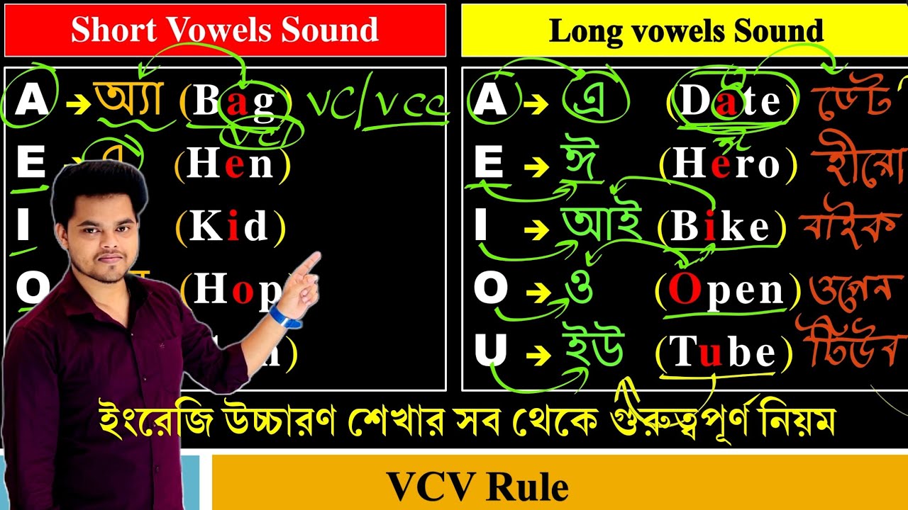 (Part -5)ইংরেজি উচ্চারণ শেখার সবথেকে গুরুত্বপূর্ণ নিয়ম VCV rule for vowels sound.