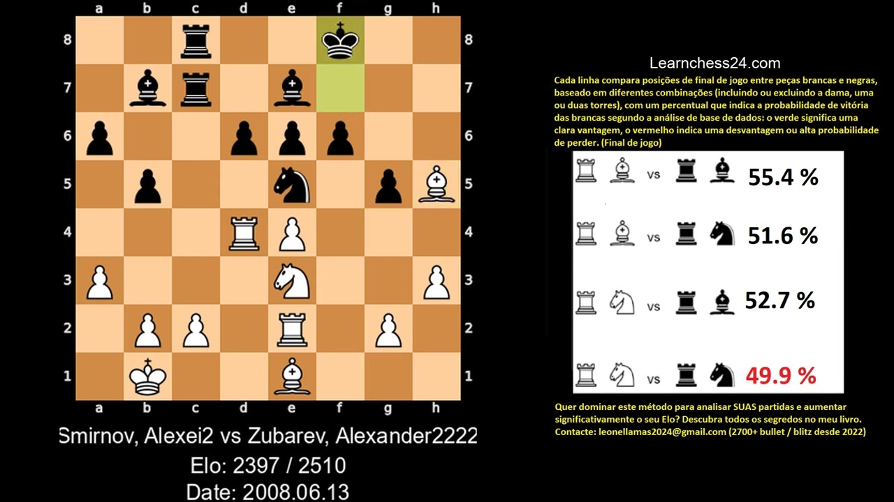 Defesa Siciliana   O Mestre ensina o erro de 1 segundo que custa 50 partidas    Smirnov Alexei2 vs Z