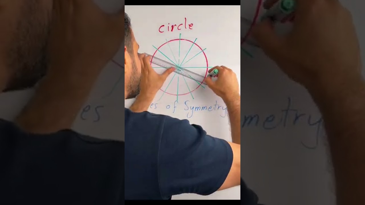 Infinite lines of symmetry in a circle