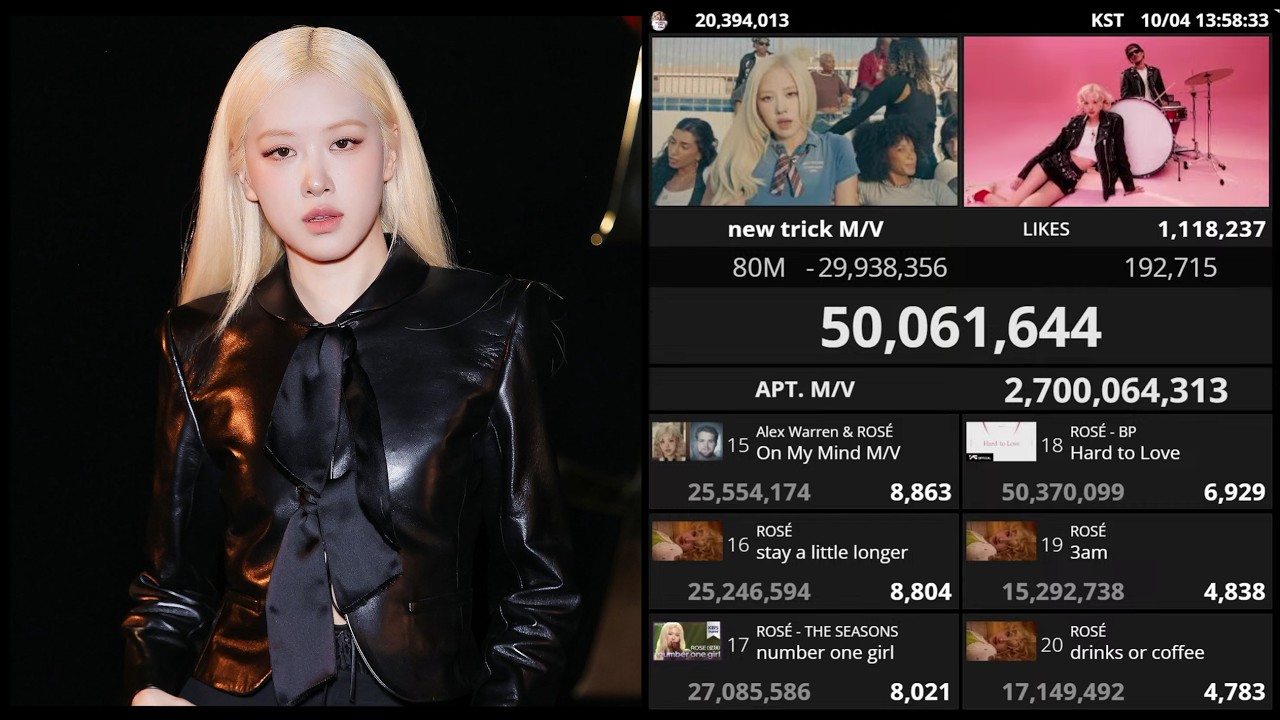 ROSÉ : APT. - 2.4B , number one girl - 150M