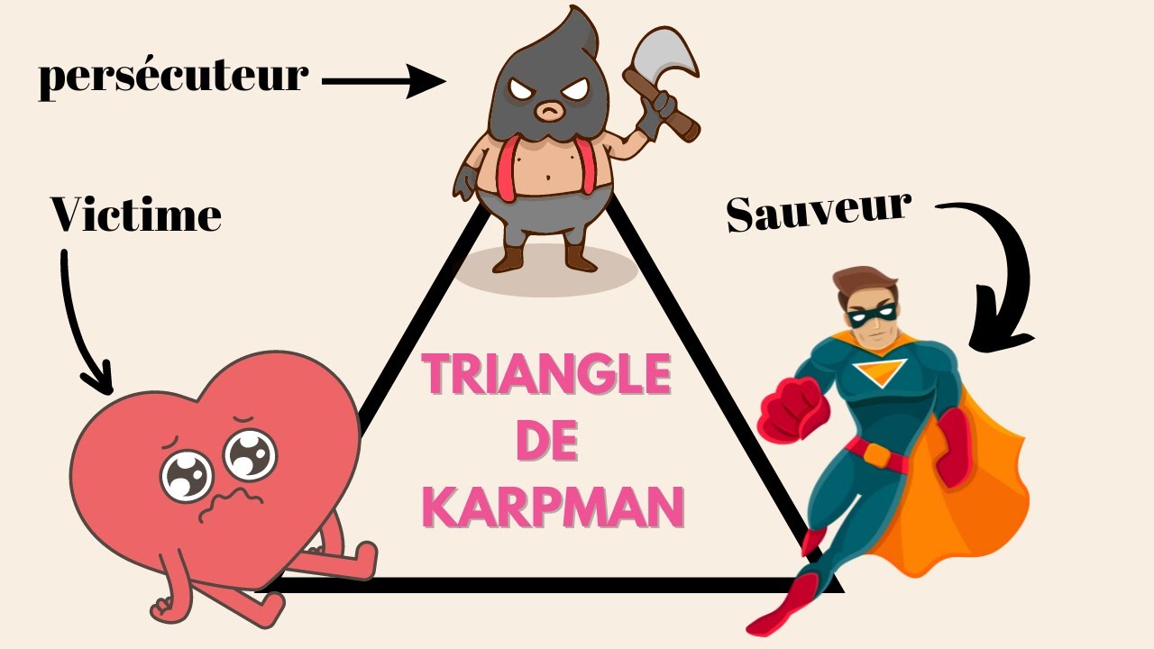 Analyse du triangle dramatique (triangle de Karpman). 1 drame et 3 rôles destructeurs