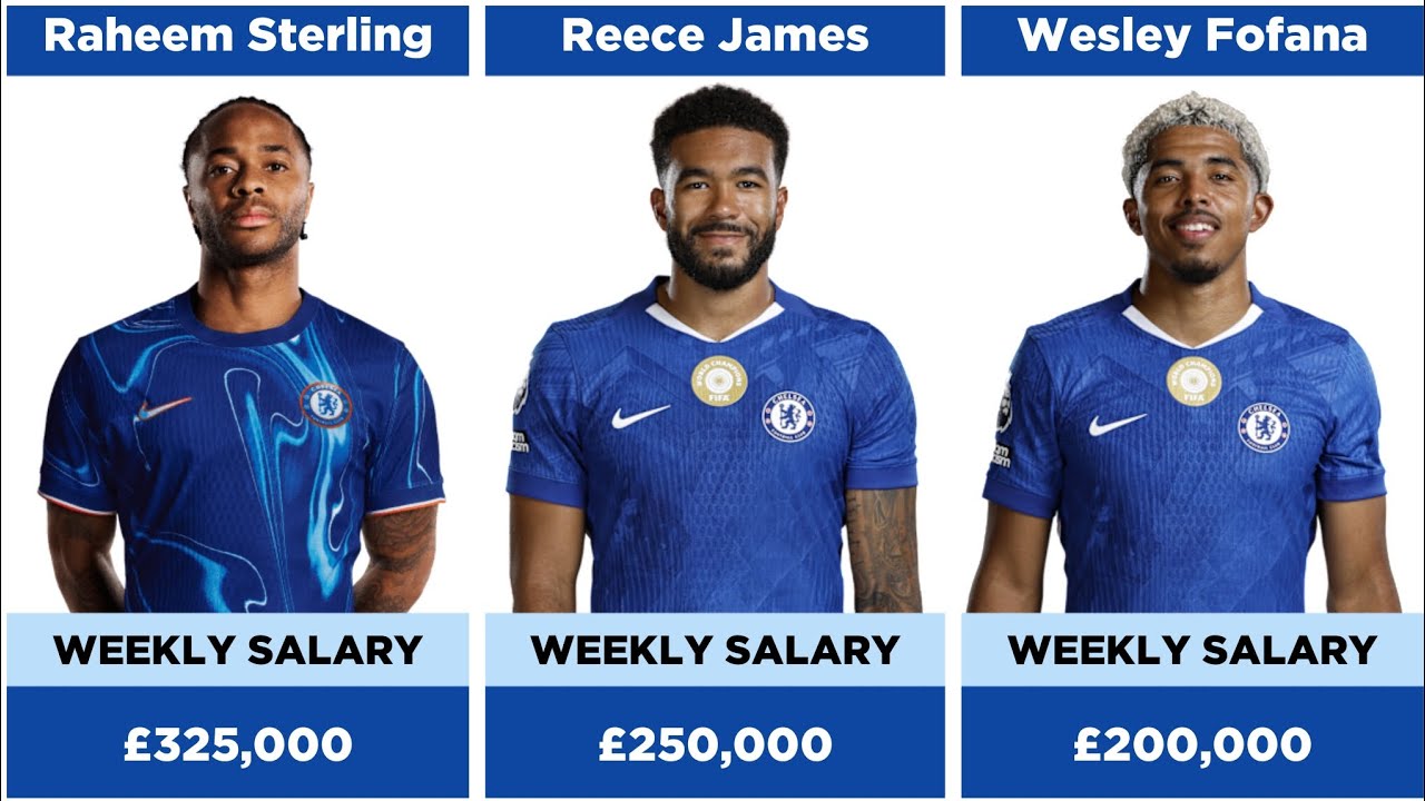 💰 Chelsea Players Salaries 2025/26 | Highest Paid to Lowest