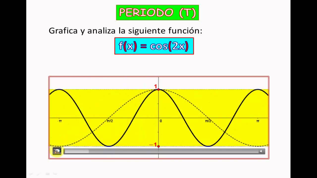 PERIODO DE LA FUNCIÓN COSENO