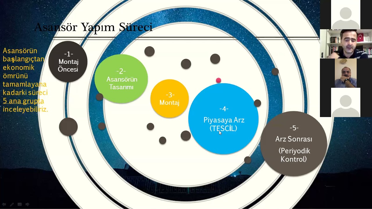 ASANSÖR TESCİL VE PERİYODİK KONTROL SÜREÇLERİ